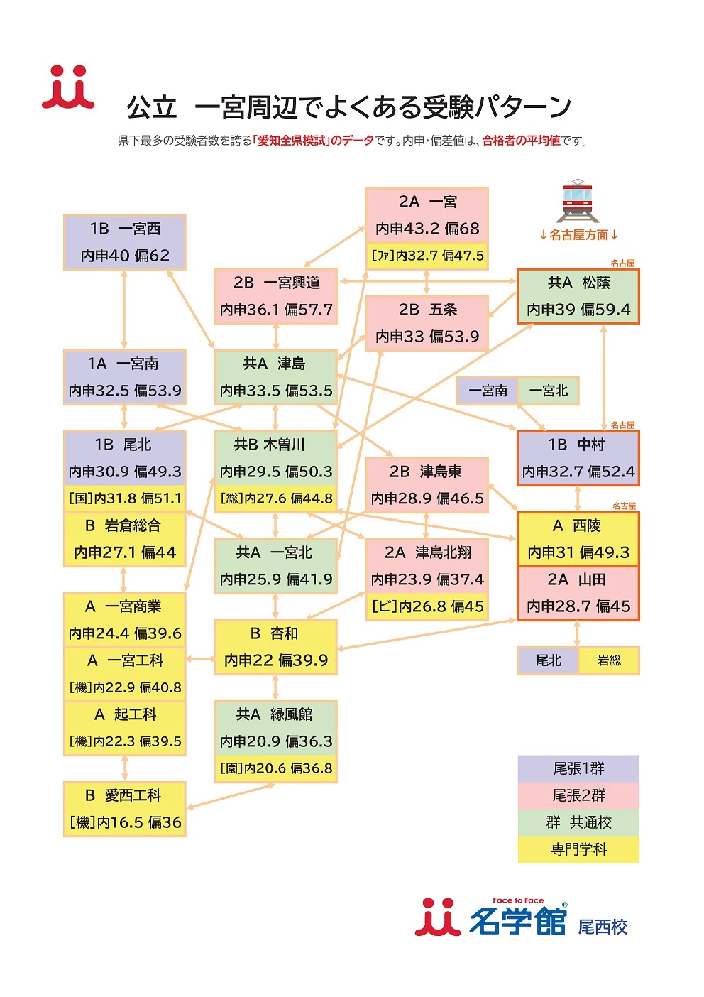 愛知 県 高校 受験 組み合わせ