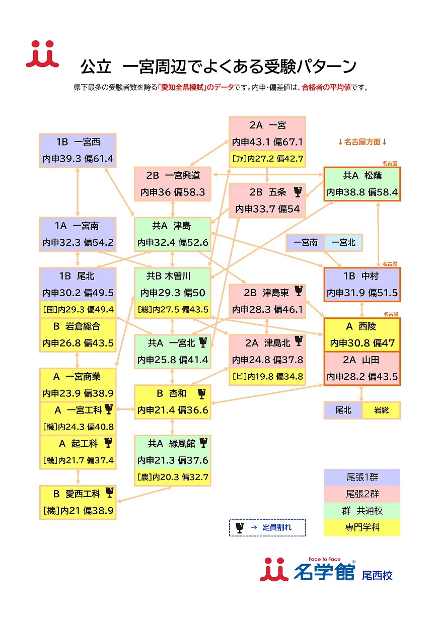 愛知県　公立　ランキング　内申点　偏差値