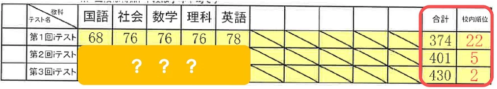 得意を伸ばすvs苦手克服