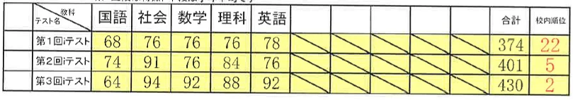 得意を伸ばすvs苦手克服