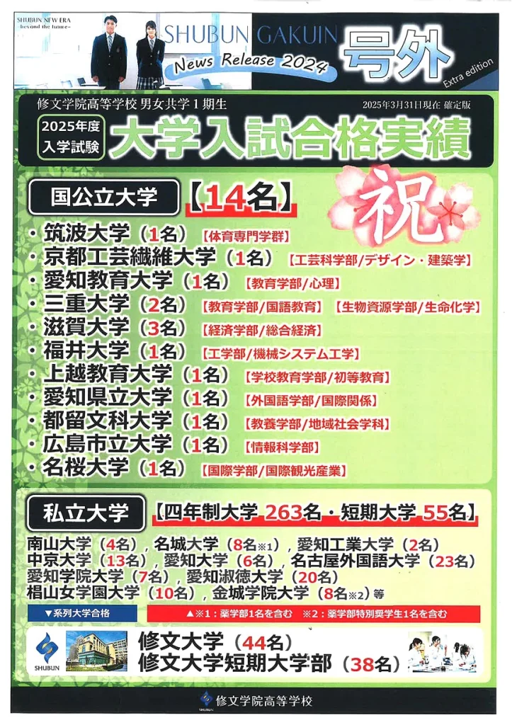 修文学院高校 偏差値 内申点